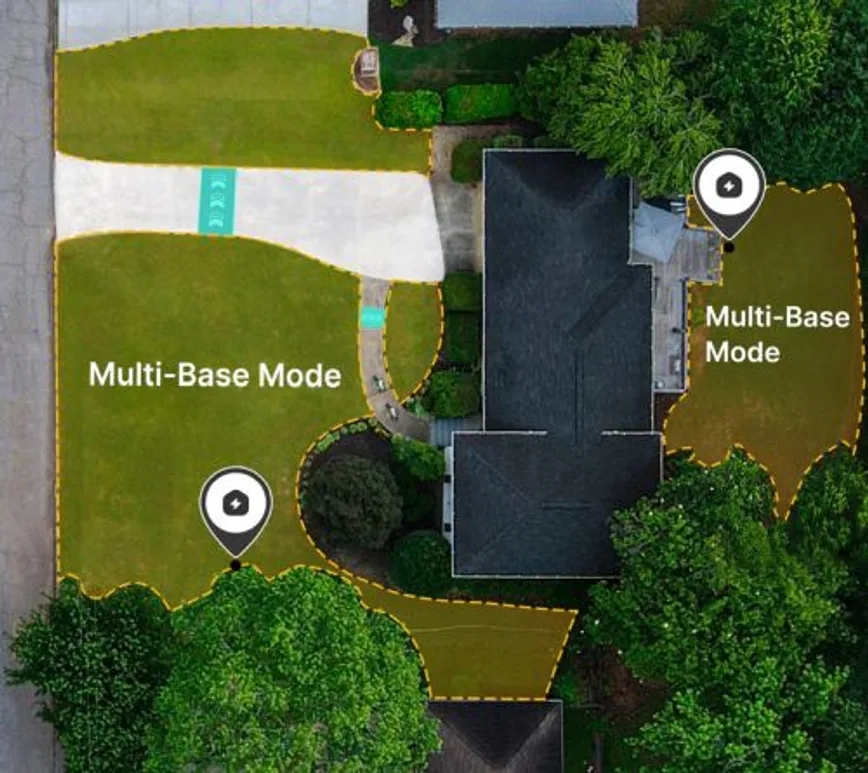 multi-base rezim